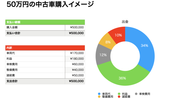 中古車選びで失敗しないために 必ず確認しておくべき10のチェックポイント マイカー研究所